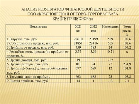 Роль книги оборотов наличных и безналичных операций в бухгалтерии и финансовом анализе организации