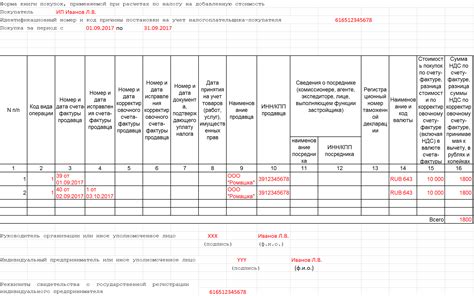 Роль книги продаж и покупок в налоговом учете и отчетности