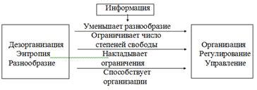 Роль компонента, обеспечивающего измерение автомобильной системы