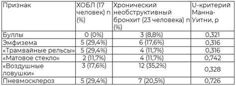 Роль компьютерной томографии в выявлении наличия лимфатических очагов в респираторной системе