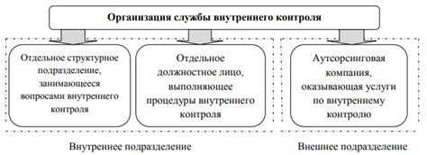 Роль контроля в управлении организацией: неотъемлемый элемент эффективного функционирования

