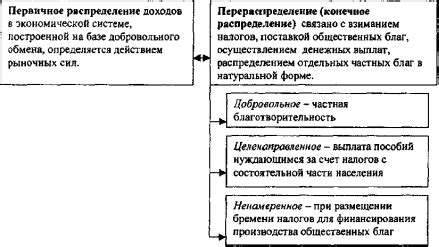 Роль кредиторов в распределении средств