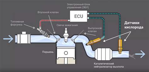 Роль лямбда-зонда в работе дизельного двигателя
