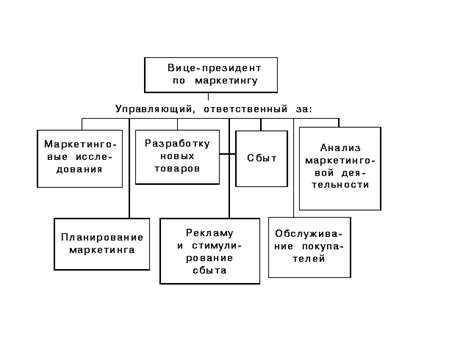 Роль маркетинга и рекламы в формировании поведения потребителей