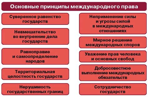 Роль международного права в защите суверенитета государства