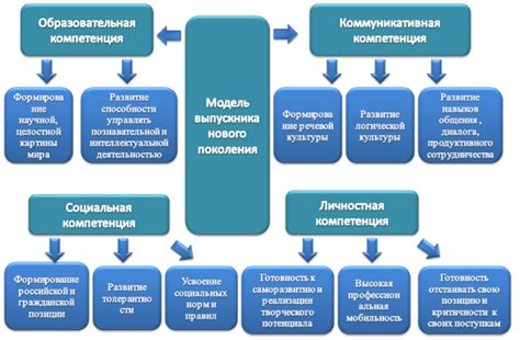 Роль менторства в развитии профессиональных навыков педагогов начальных классов