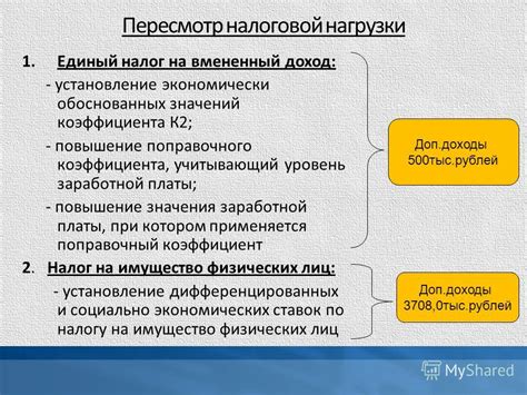 Роль местного поправочного коэффициента в учете заработной платы