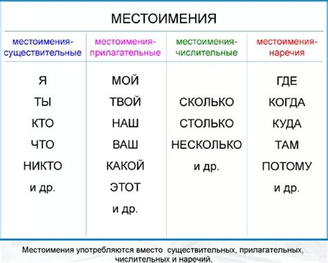 Роль местоимения "где" в русском языке: разновидности и нюансы использования