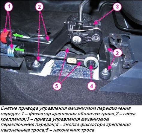 Роль механизма переключения передач в функционировании автомобиля Лада Гранта