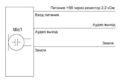 Роль микрофона в аудио-технике: общая идея и важность