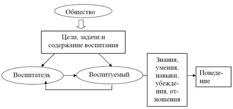 Роль милосердия в воспитании и его сущность