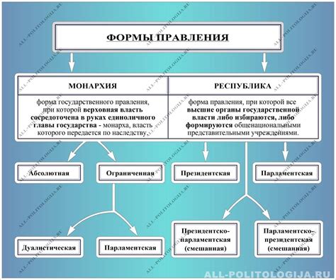 Роль монархии в укреплении единого и централизованного государственного устройства