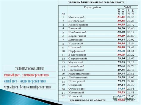 Роль муниципальных органов и администраций в сфере купли-продажи недвижимости