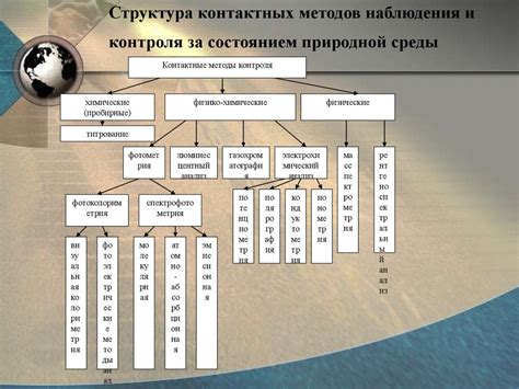 Роль наблюдения за состоянием и функционированием системы