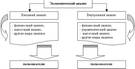 Роль налогового вычета в системе налогообложения