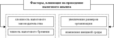 Роль налогового органа в контроле за финансовой документацией и эффективное взаимодействие с ним