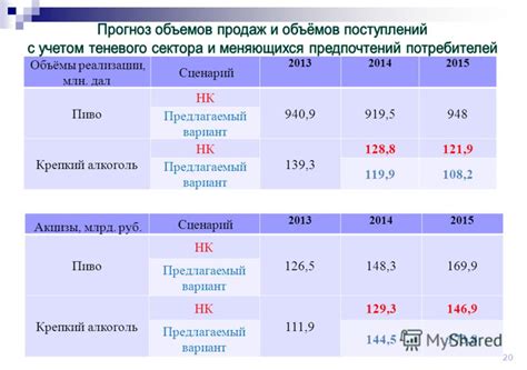 Роль налогов и акцизов в формировании стоимости автомобильного топлива