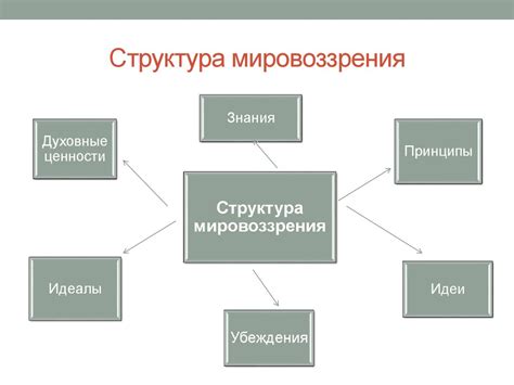 Роль народных изречений в формировании мировоззрения и нравственных установок