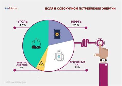 Роль нефти и газа в мировой экономике