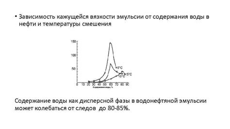 Роль низкой температуры в процессе образования эмульсии