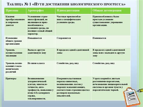 Роль образования в гарантировании прогресса и эволюции