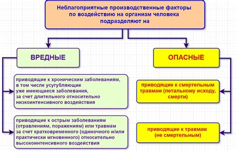 Роль образования в предупреждении неблагоприятных результатов опасных действий и ситуаций