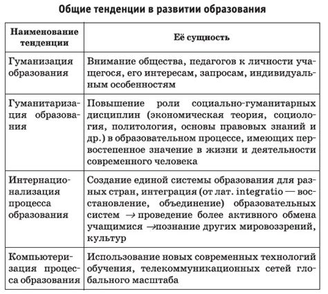 Роль образования в формировании и распространении осмысленных знаний