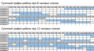 Роль общеграфического значка в планировании и разгрузке графика работы