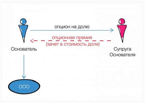 Роль обязательной доли в процессе наследования и способы ее расчета