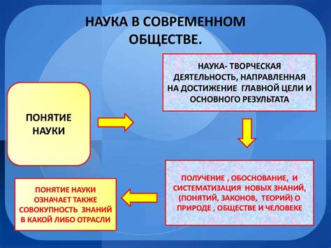 Роль ограничений в обществе