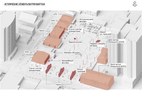 Роль одной из улиц в процессе становления и развития исторического города в центре России