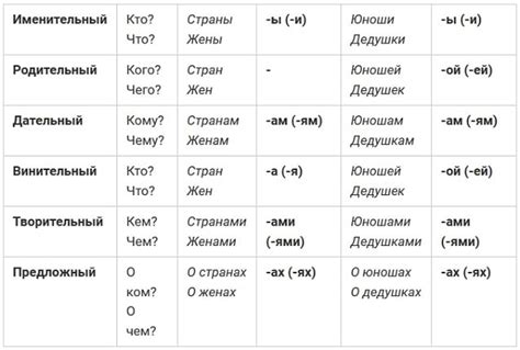 Роль окончания прилагательного в определении падежа: критическое значение выходного суффикса