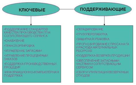 Роль операционного логиста в крупных международных компаниях