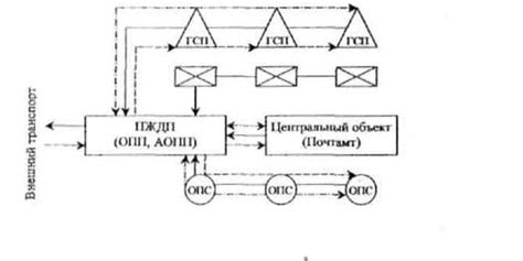 Роль основного узла обработки почтовых отправлений в месте с индексом 102004