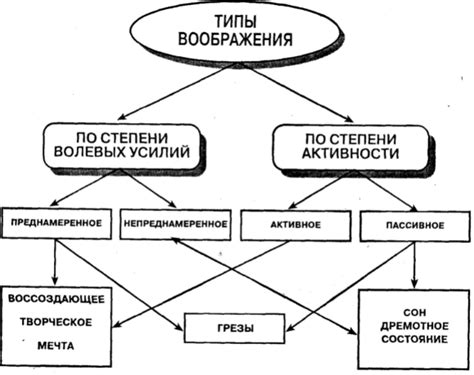 Роль основной сущности в развитии игры