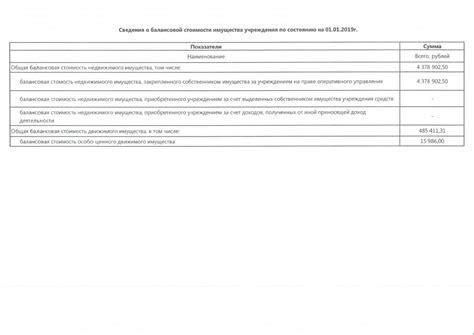 Роль остаточной стоимости основных фондов в оценке активов