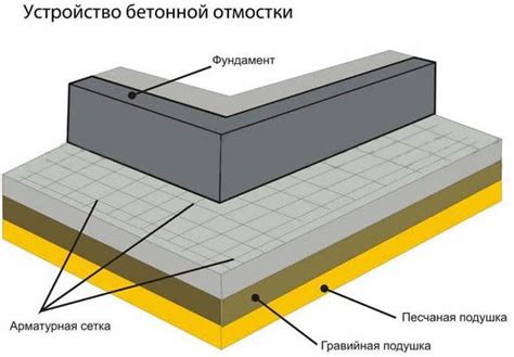 Роль отмостки в сохранении фундамента и обеспечении долговечности дома