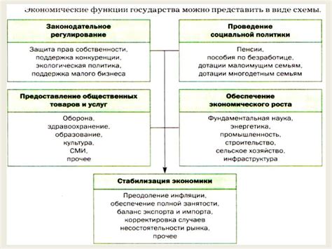 Роль отступа в контексте торговли на финансовых рынках