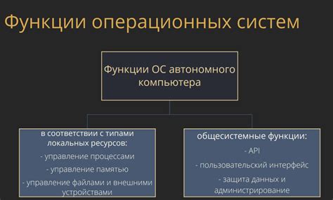 Роль ошибок в общей структуре операционной системы