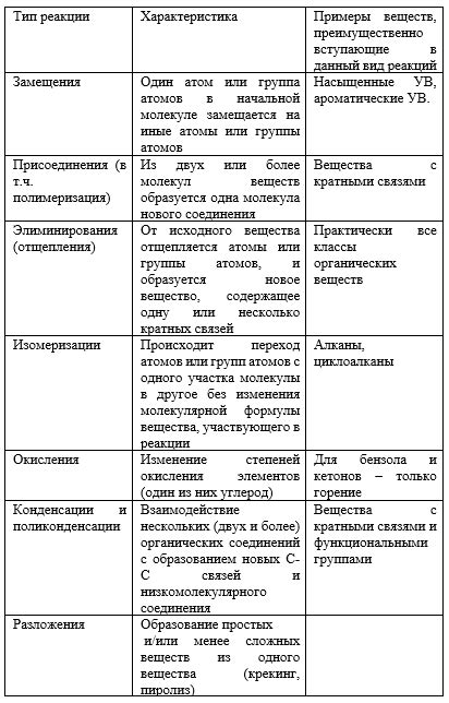 Роль первичных элементов С в органической химии: значимость и проявление