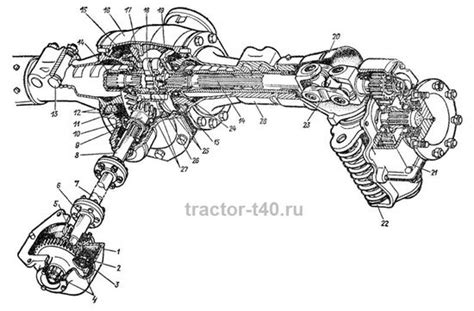 Роль переднего моста Т-40 в тракторе: понимание и важность