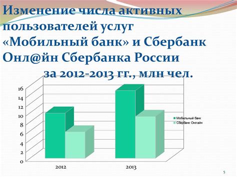 Роль платежных карт в процессе розничной торговли