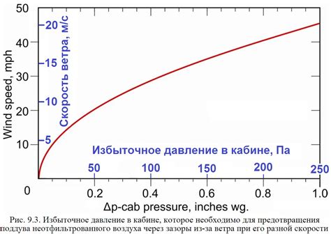 Роль плотности воздуха в изменении атмосферного давления в низинах