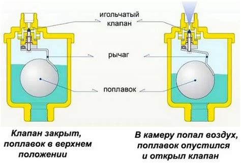 Роль подводных воздушных вентилей