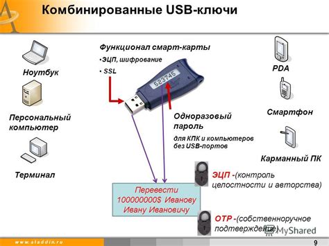 Роль подтверждающих кодов и одноразовых паролей при осуществлении финансовых транзакций