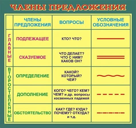 Роль подчеркивания в писменном изложении на Русском языке