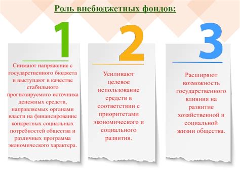 Роль пожертвований в обеспечении стабильного финансирования государственного бюджета