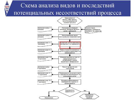 Роль поискa альтернатив и анализ потенциальных последствий