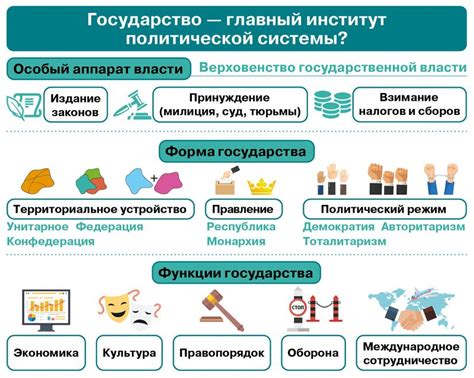 Роль политической системы в обеспечении свобод граждан