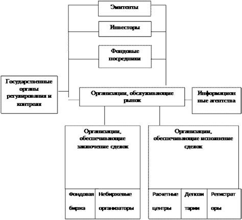 Роль посредников и хранилищ ценных бумаг в процессе покупки и продажи активов